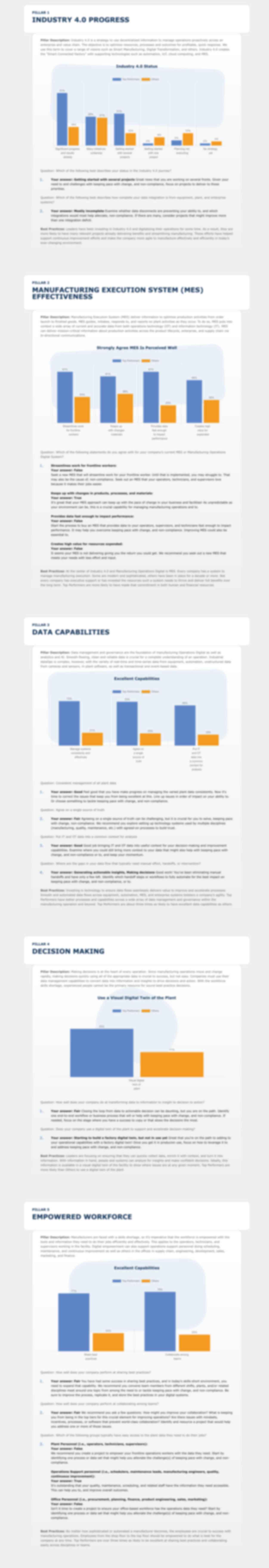 Potential Recommendations